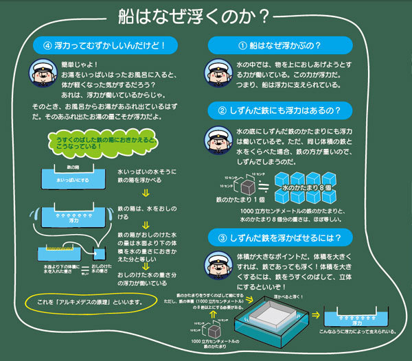 企画展原稿