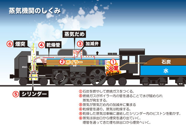 企画展原稿