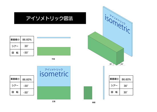 素人でも簡単に立体図が描けるイラレ版 Esw 素人でも簡単に立体図が描けるイラレ版 Esw