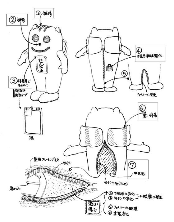 着ぐるみの修理 Esw